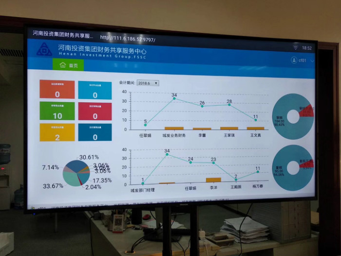 河南投資集團(tuán)財務(wù)展示電子看板