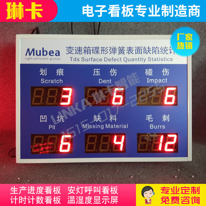 生產(chǎn)車間產(chǎn)品質量統(tǒng)計看板